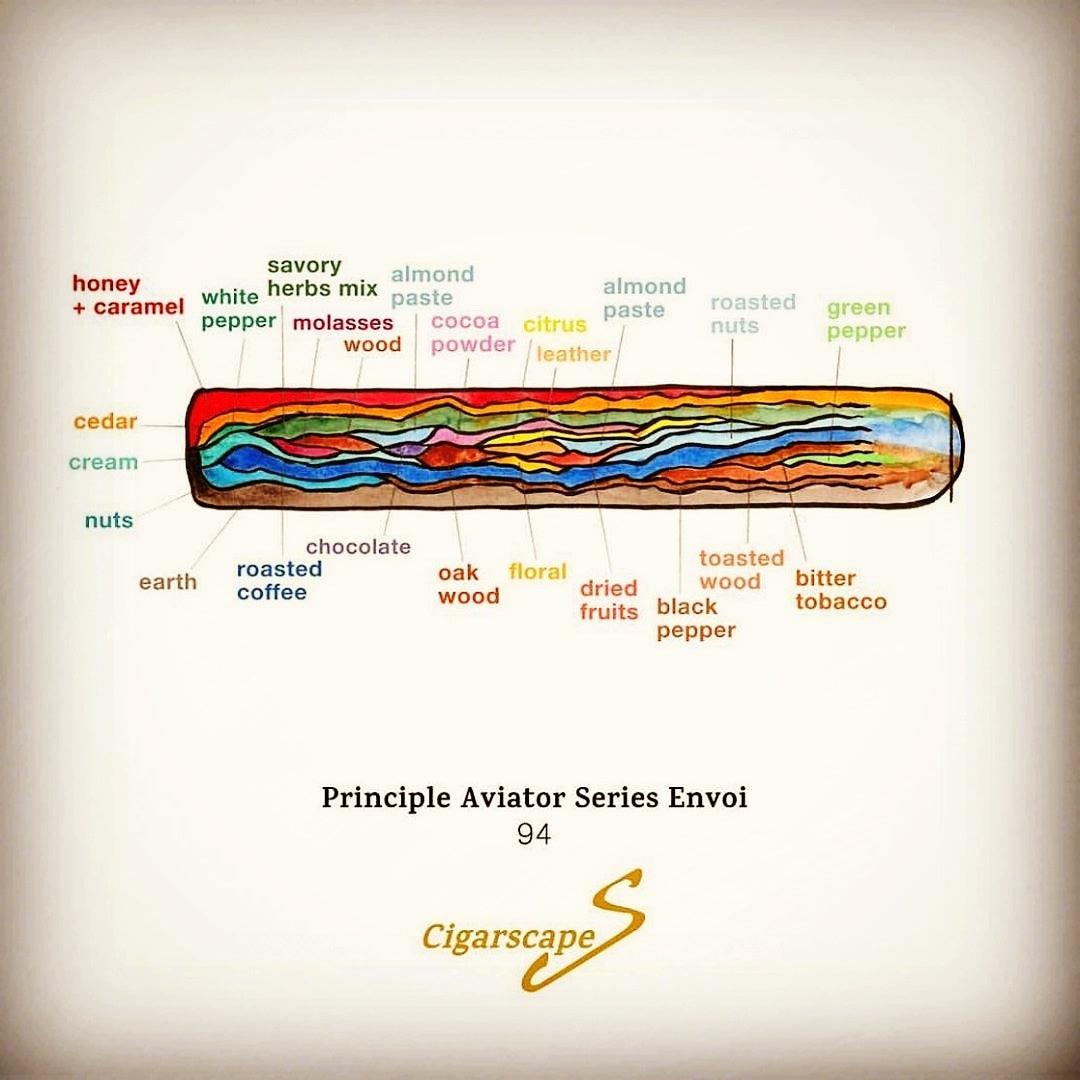Principle Aviator Envoi - Industrial Cigar Co.