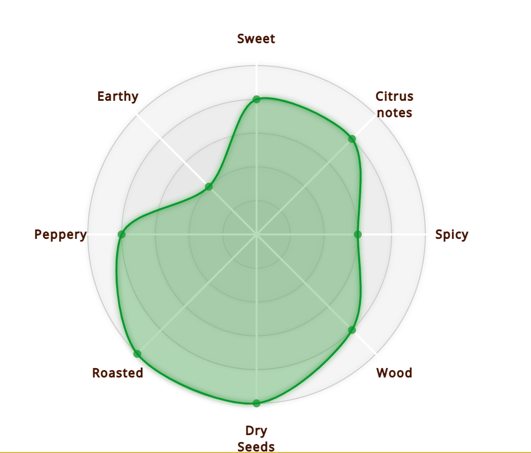 Toscano Master Aged 2 bx30 - Industrial Cigar Co.