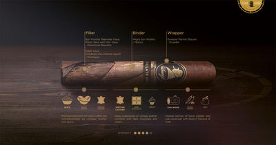 Davidoff Churchill Late Hour Robusto bx20 - Industrial Cigar Co.
